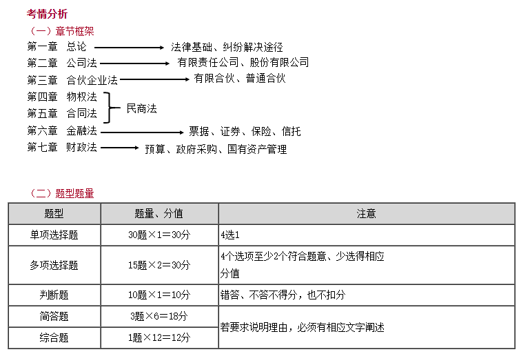 免費(fèi)試聽(tīng)：李道涵老師2025中級(jí)會(huì)計(jì)《經(jīng)濟(jì)法》課程更新