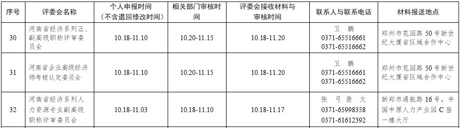 河南高級經(jīng)濟師評審安排