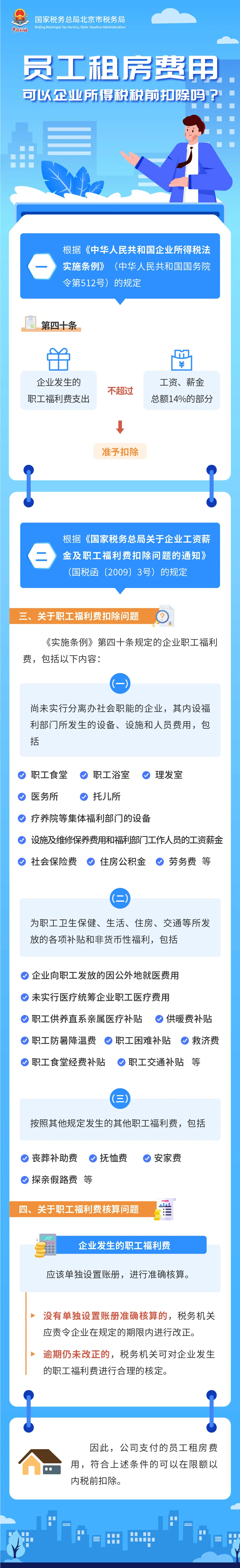 員工租房費(fèi)用可以企業(yè)所得稅稅前扣除嗎？