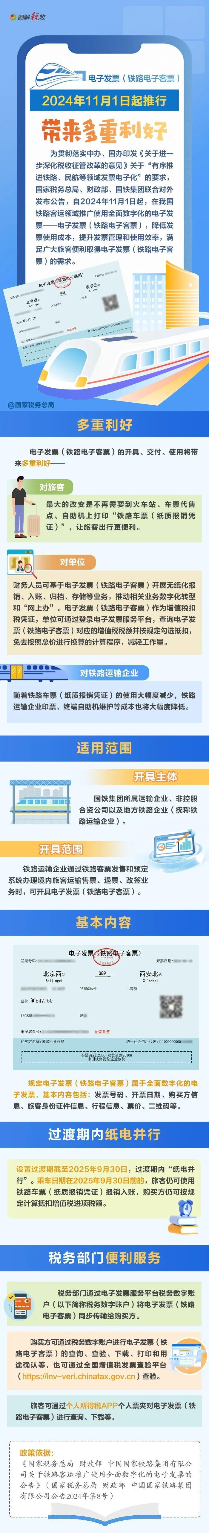 2024年11月1日起推行電子發(fā)票（鐵路電子客票）！一圖了解有啥利好