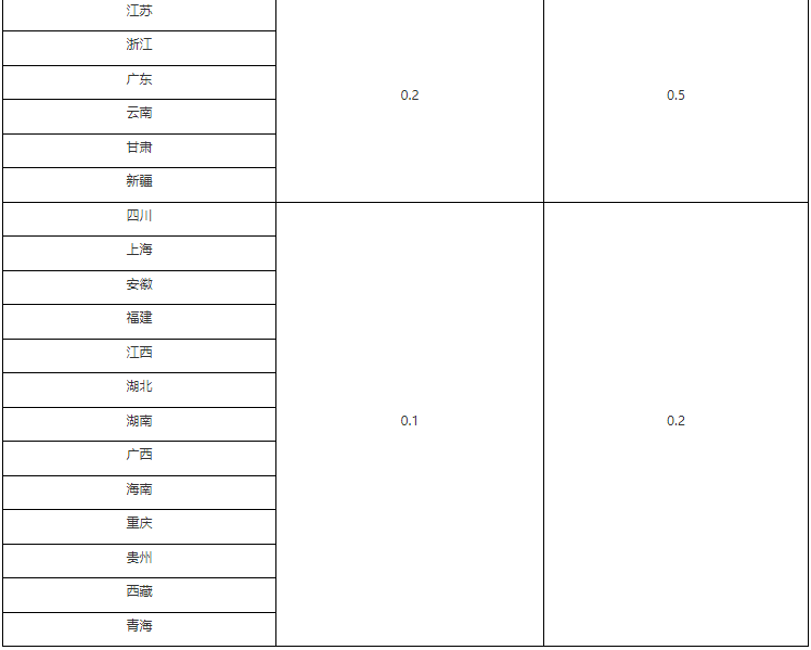 水資源稅改革試點實施辦法