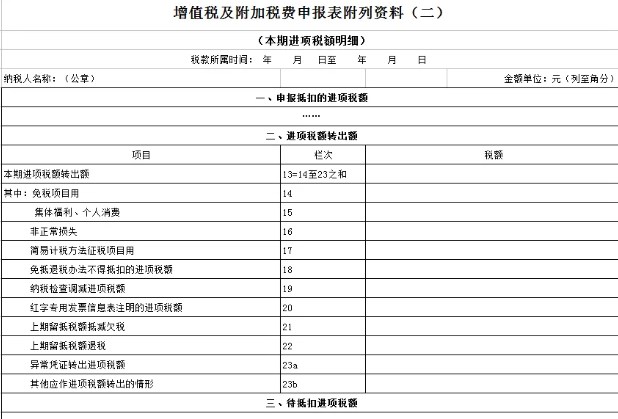 進(jìn)項稅額轉(zhuǎn)出如何申報？