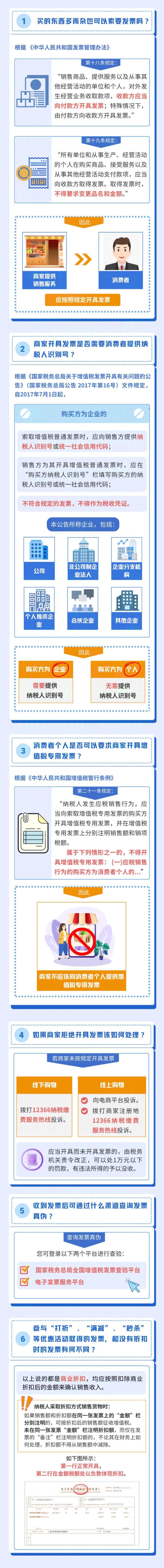 關于發(fā)票你必須要知道的6個問題