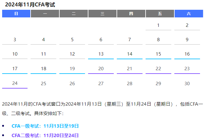 CFA11月考前提醒！含考試流程等！