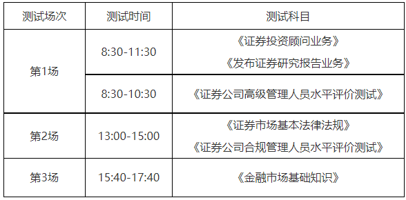 關(guān)于24年11月證券行業(yè)專業(yè)人員水平評(píng)價(jià)專場(chǎng)測(cè)試的公告