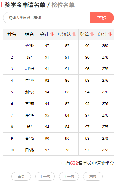 2024中級會計報分領萬元獎學金！學霸考生占榜滿滿一屏90+！