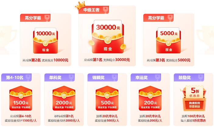 2024年中級會計考試60分及格嗎？分?jǐn)?shù)夠就能拿證嗎？