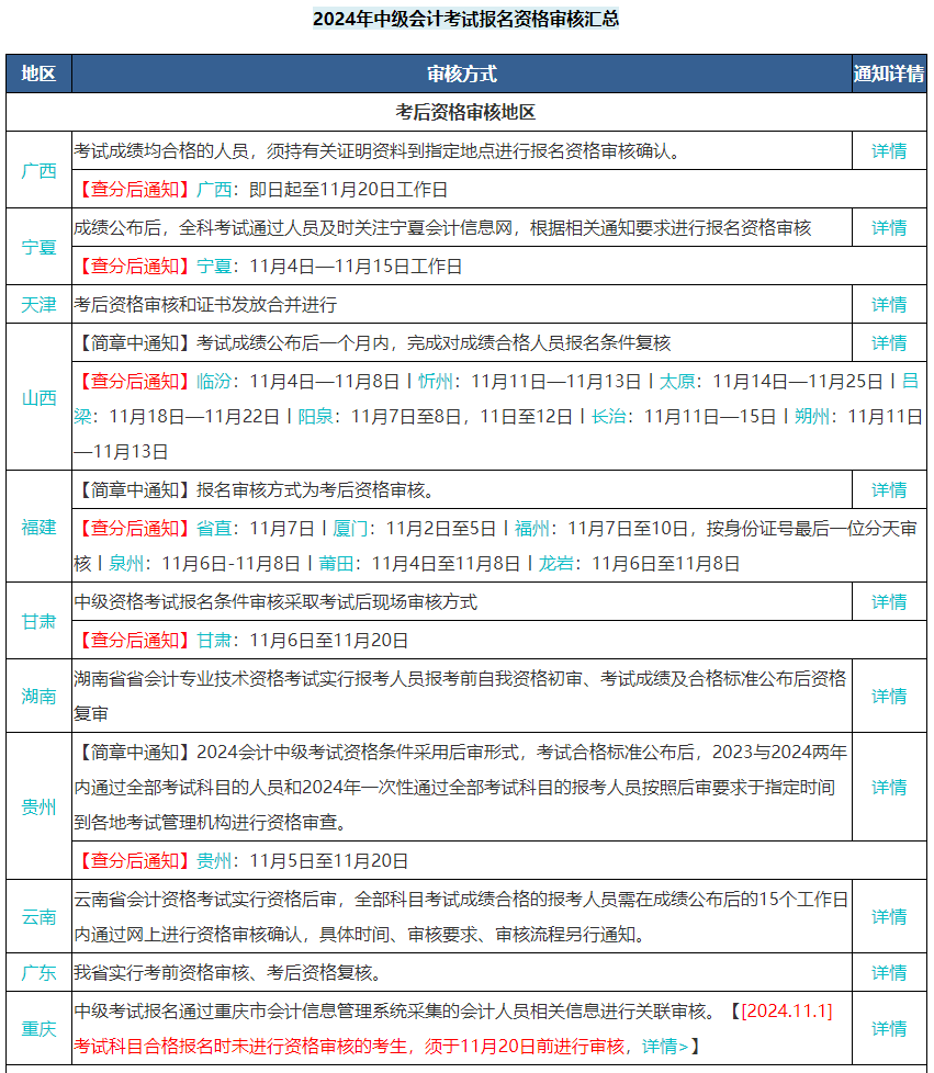 中級會計考試三科成績?nèi)亢细窬涂梢灶I證了嗎？不一定！