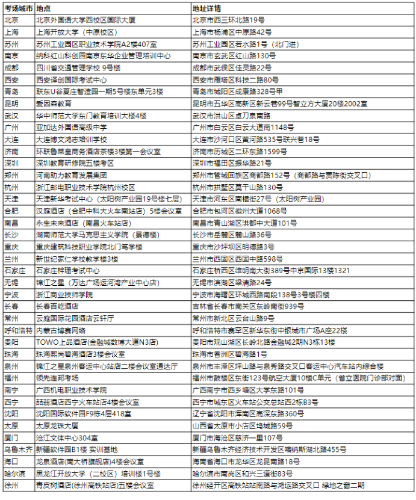 11月9日CMA中文考試準(zhǔn)考信已開放下載！附考場地址！