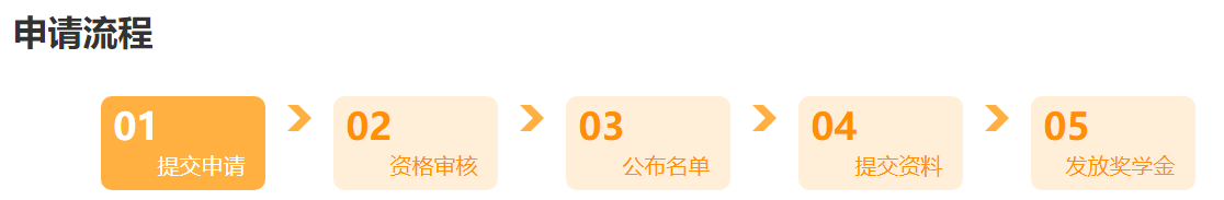 @學(xué)員：2024中級(jí)會(huì)計(jì)查分后 這里有一個(gè)賺回學(xué)費(fèi)的機(jī)會(huì)！