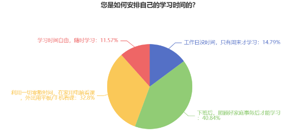 報(bào)名2025年高級(jí)會(huì)計(jì)考試 有必要提前開始備考嗎？