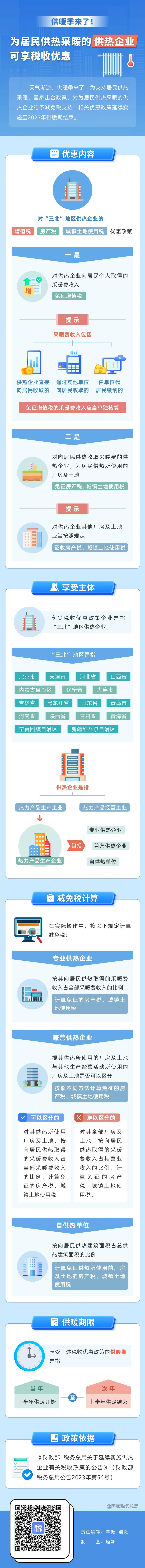 供暖季來了！為居民供熱采暖的供熱企業(yè)可享稅收優(yōu)惠