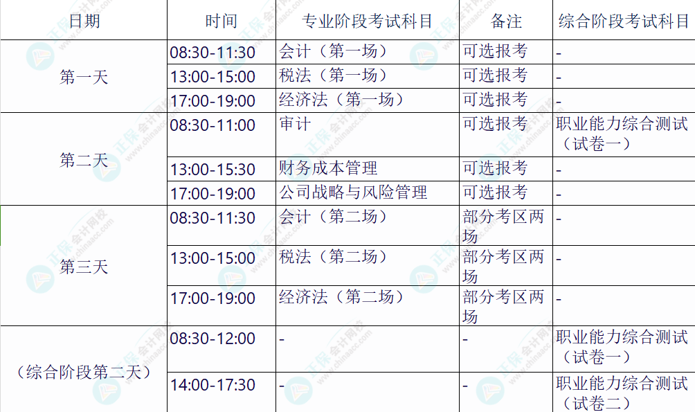 注冊會計師專業(yè)階段和綜合階段的區(qū)別？