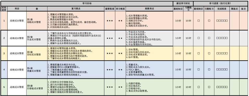 管高考前20天沖刺計劃表！照著這個學就夠了！