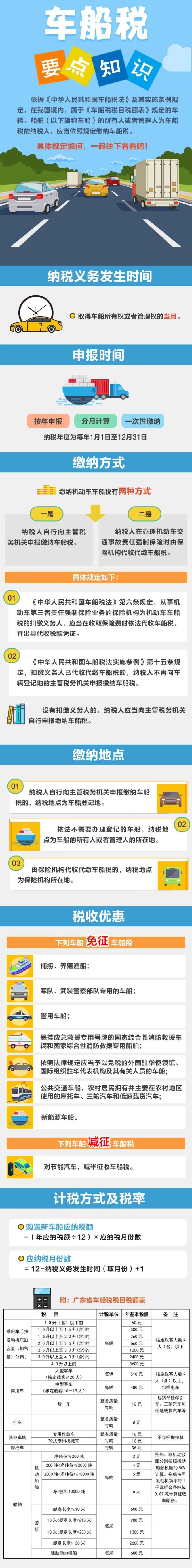 車船稅是什么？有哪些稅收優(yōu)惠？