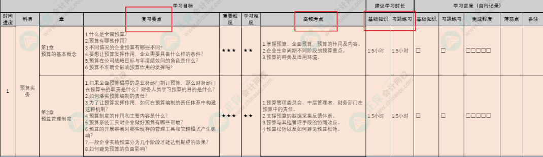 首發(fā)！按天規(guī)劃學(xué)習(xí)！管初考前15天沖刺計(jì)劃表上線！