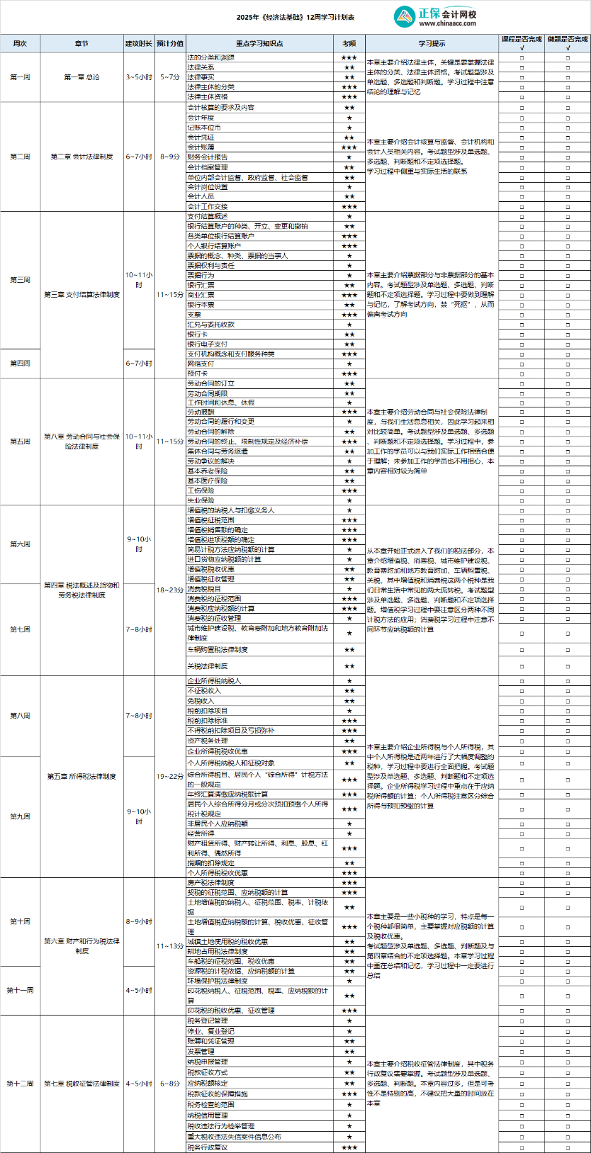 2025年《經(jīng)濟法基礎》12周學習計劃表