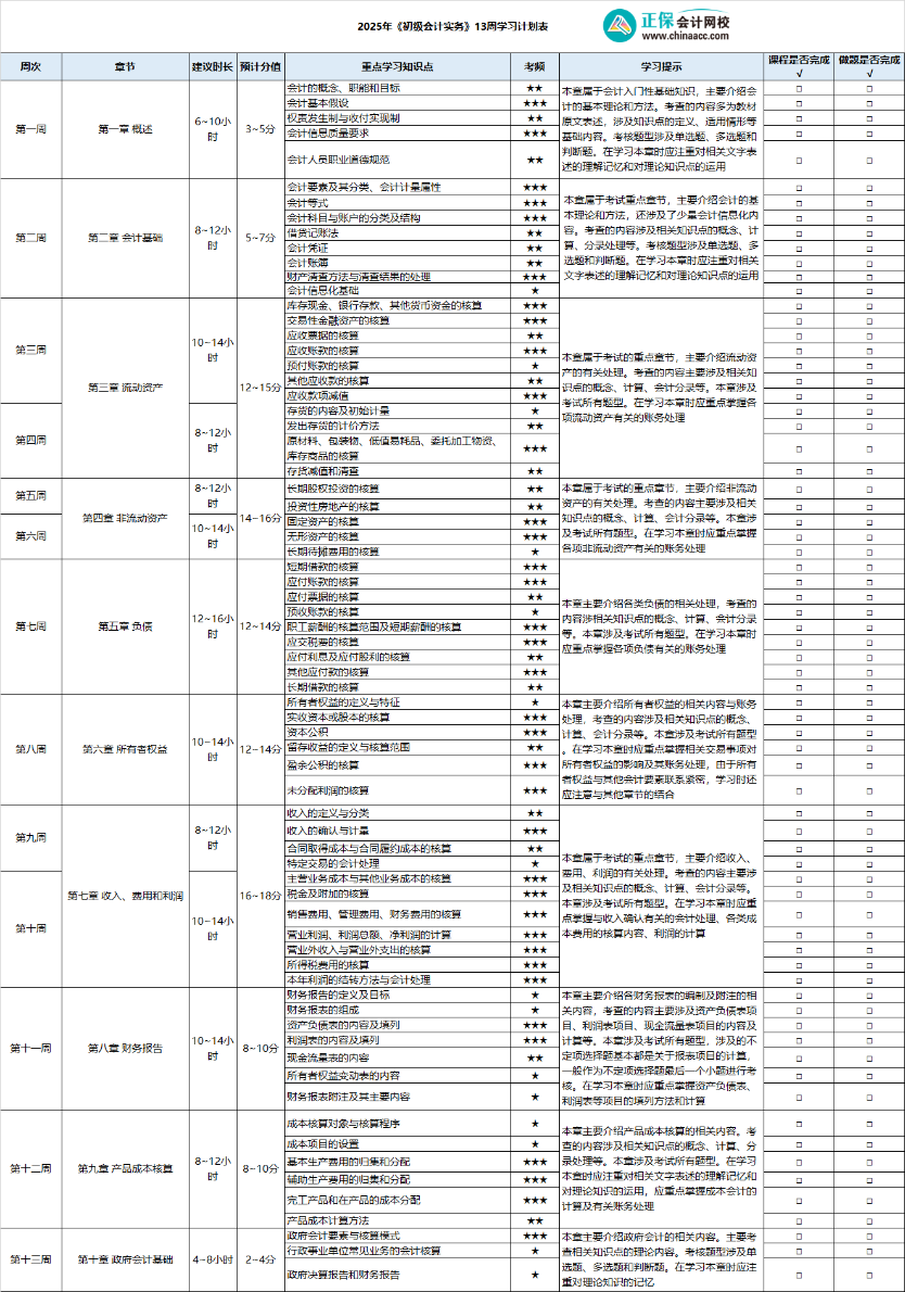 2025年《初級會(huì)計(jì)實(shí)務(wù)》13周學(xué)習(xí)計(jì)劃表