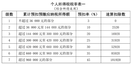 工資薪金所得個人所得稅計算：累計預(yù)扣法詳解與案例分析！