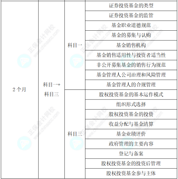 助力快速拿證！25年基金從業(yè)考試通關(guān)學(xué)習(xí)計(jì)劃表！