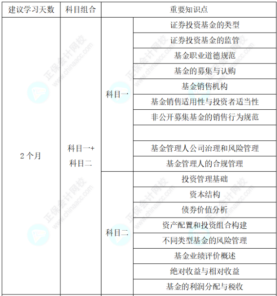 助力快速拿證！25年基金從業(yè)考試通關(guān)學(xué)習(xí)計(jì)劃表！