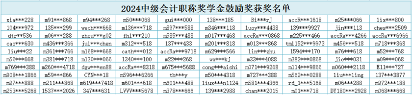 【獲獎名單】網(wǎng)校2024中級會計職稱獎學金鼓勵獎獲獎名單公布！恭喜各位~