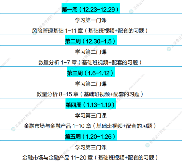 通關攻略！FRM25年5月考試學習計劃（P1）