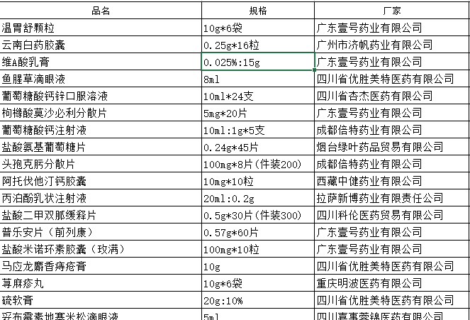 輕松學會VLOOKUP：財務工作得心應手的利器