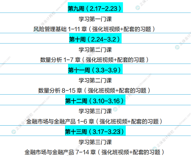 通關攻略！FRM25年5月考試學習計劃（P1）