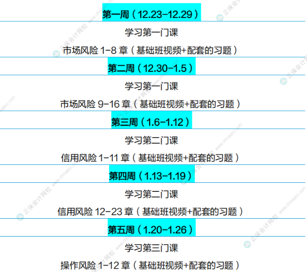 通關(guān)攻略！FRM25年5月考試學(xué)習(xí)計(jì)劃（P2）