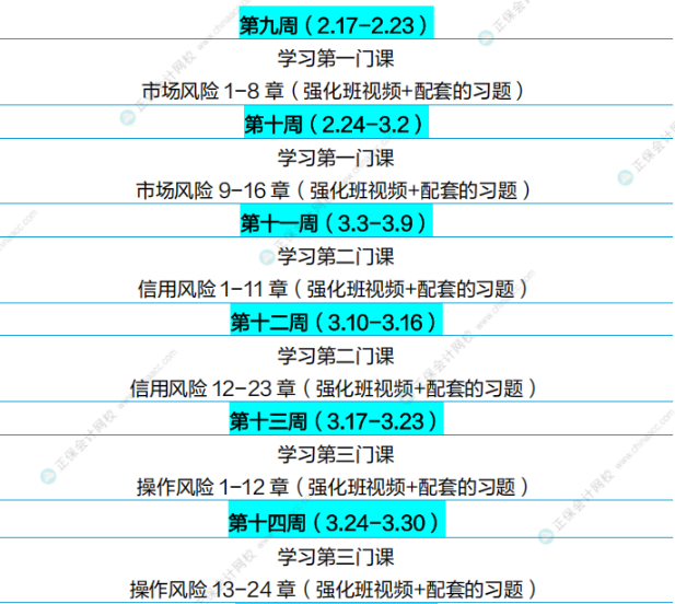 通關(guān)攻略！FRM25年5月考試學(xué)習(xí)計(jì)劃（P2）