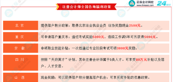 考證無用？CPA就業(yè)前景/薪資水平/福利待遇大揭秘！