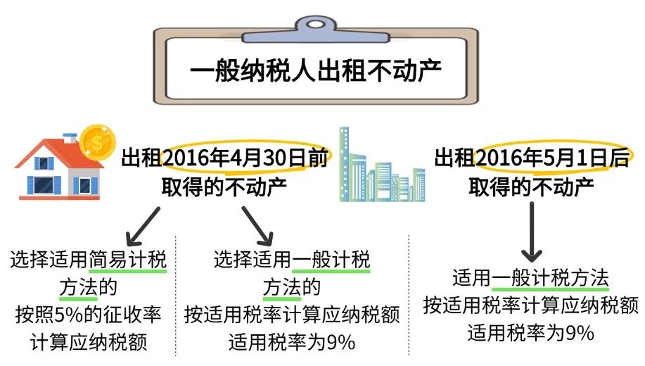 一般納稅人不動產(chǎn)