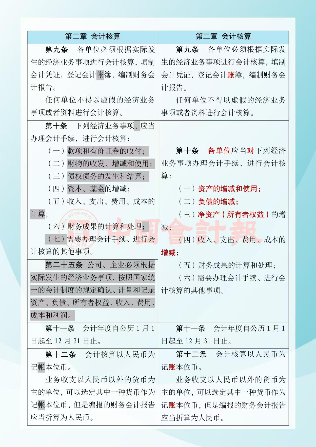 《中華人民共和國會計法》修改前后對照表3