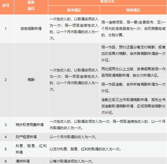 如何界定“一次”收入所得？