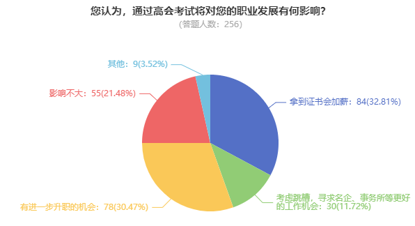 拿下高級會計師證書后，薪資待遇怎么樣？