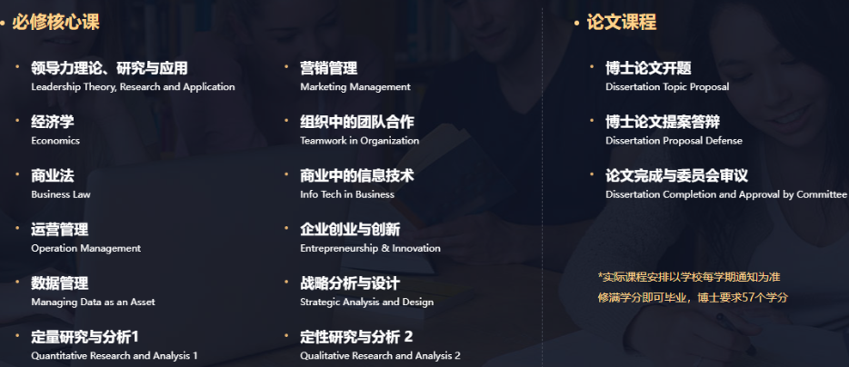 一篇文章帶你了解美國金門大學工商管理博士（DBA)！