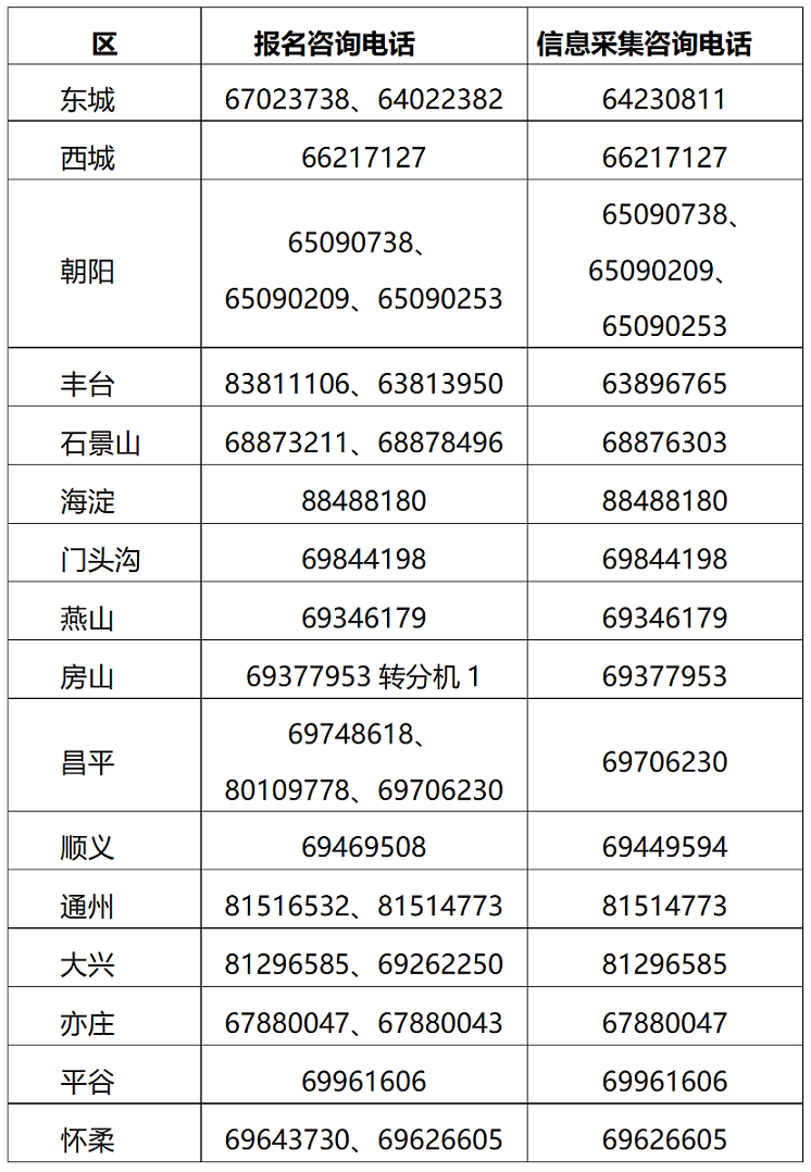 北京2025年高級會計職稱報名簡章公布！