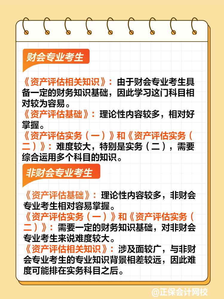 針對不同考生群體的科目難度分析！