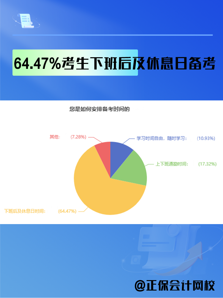 2025年中級會計備考時間如何安排？過半數(shù)考生選擇這樣做