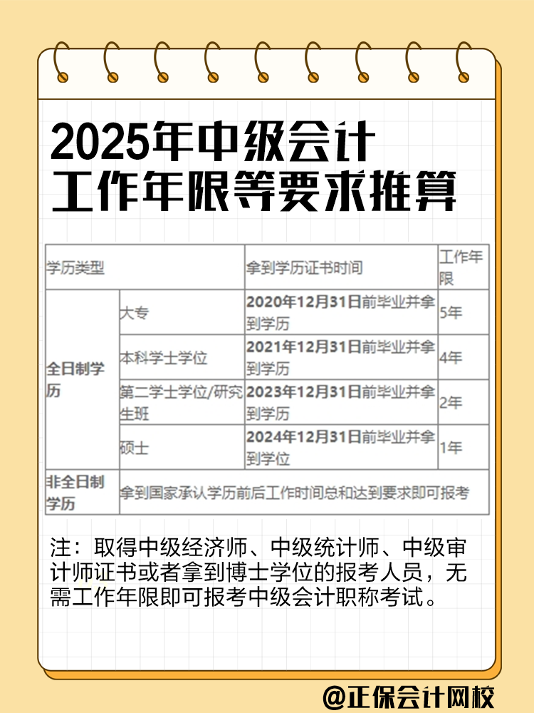 2025年中級(jí)會(huì)計(jì)考試工作年限怎么計(jì)算？如何證明？