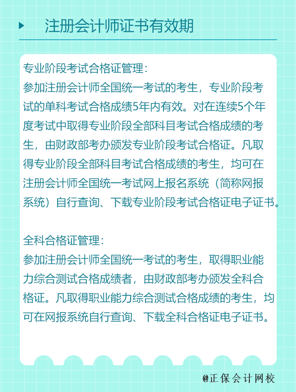 證書有效期