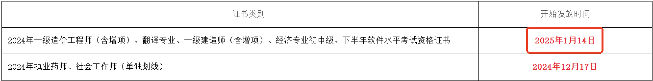 證書開始發(fā)放時間