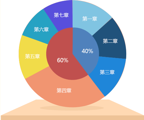 點(diǎn)擊圖片 查看老師講解